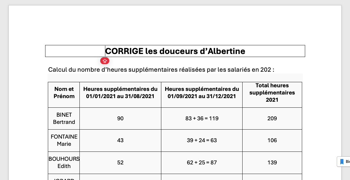 Corrigé GRH : Les douceurs d'Albertine